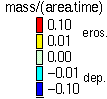 Erosion/Deposition legend