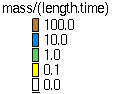 Sediment Flux legend